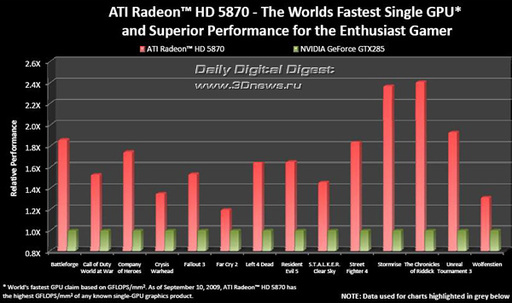 Игровое железо - Премьера двух новинок серии ATI Radeon HD 5800