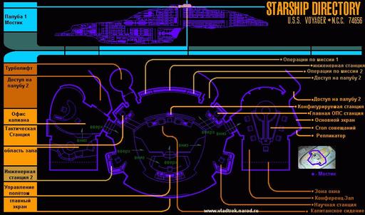 Star Trek: Voyager — Elite Force - Корабль "Voyager"