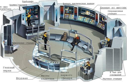 Star Trek: Voyager — Elite Force - Корабль "Voyager"